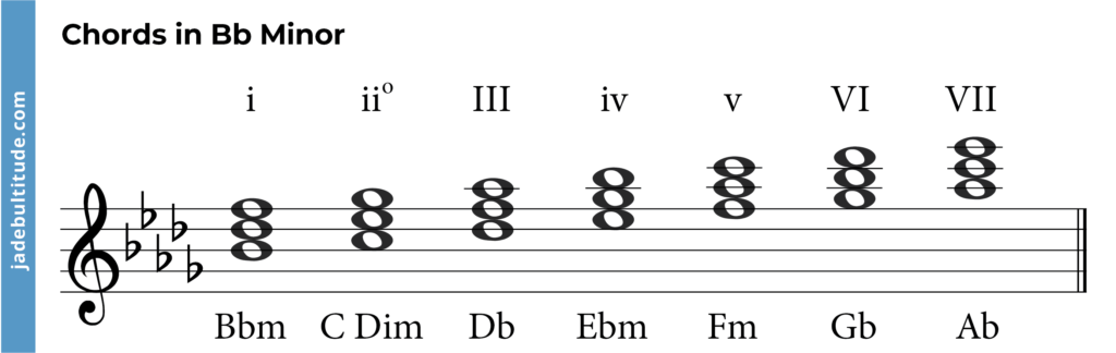 chords in b flat minor,