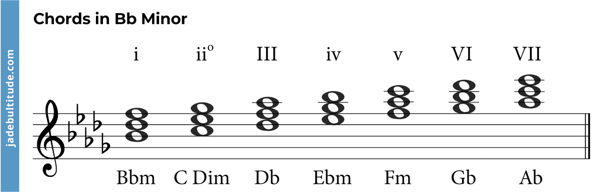 b minor chord