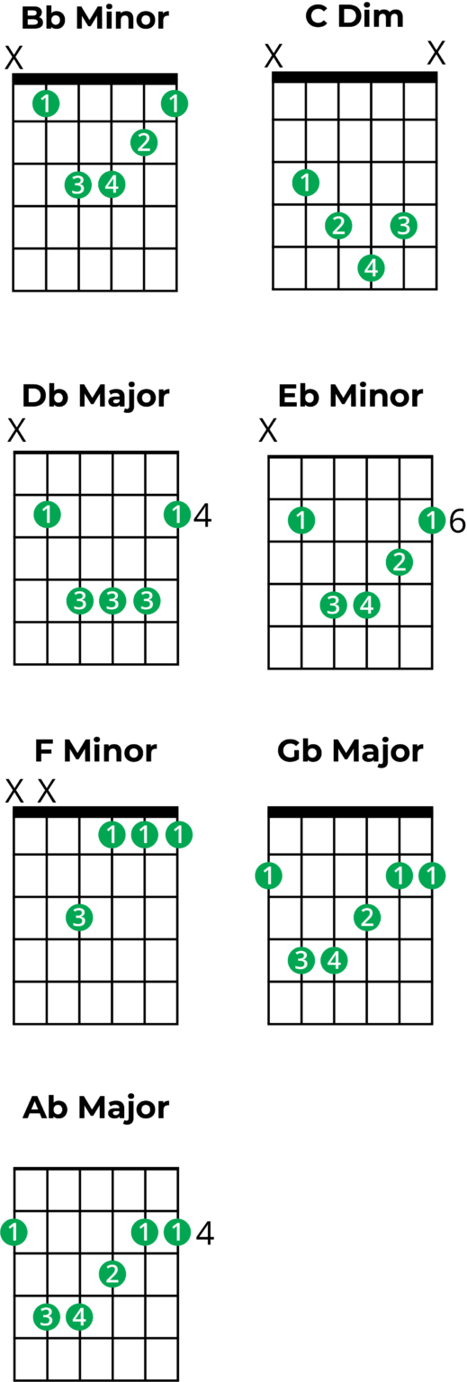 Mastering Chords In B Flat Minor: A Music Theory Guide