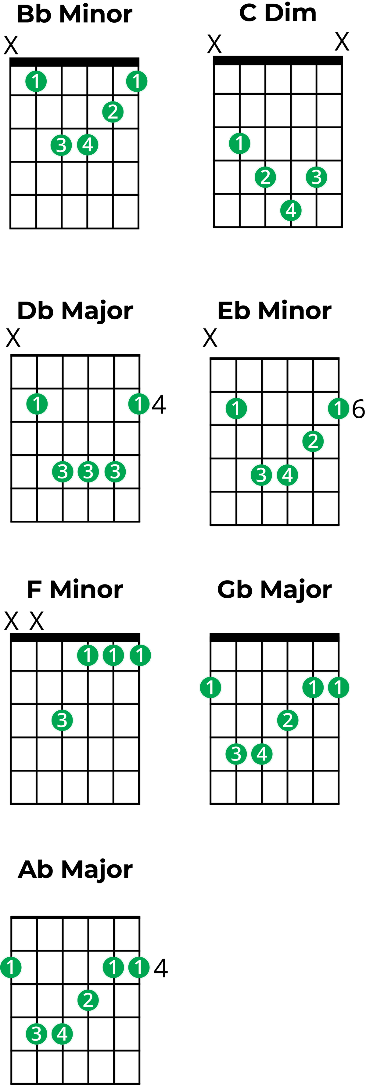 Mastering Chords in B Flat Minor: A Music Theory Guide