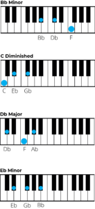 Mastering Chords in B Flat Minor: A Music Theory Guide