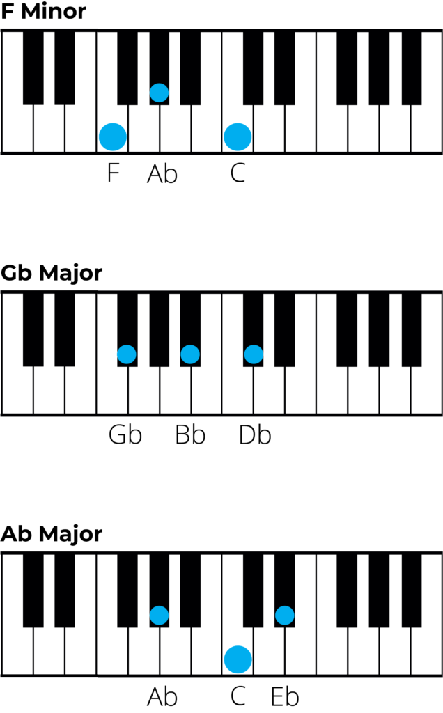 chords in b flat minor, piano charts 2