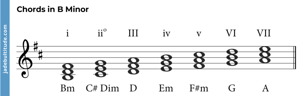 chords in b minor