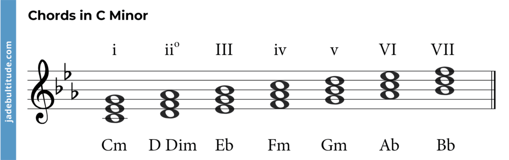 chords in c minor,