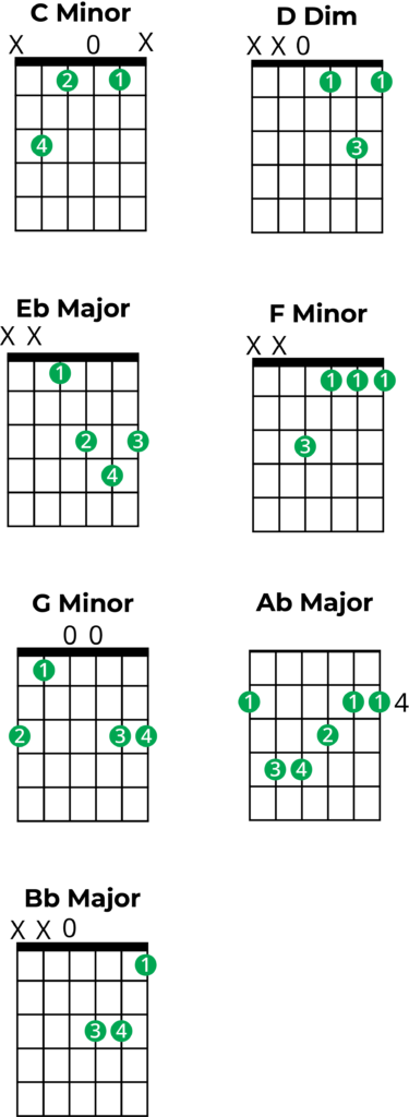 chords in c minor guitar chord charts