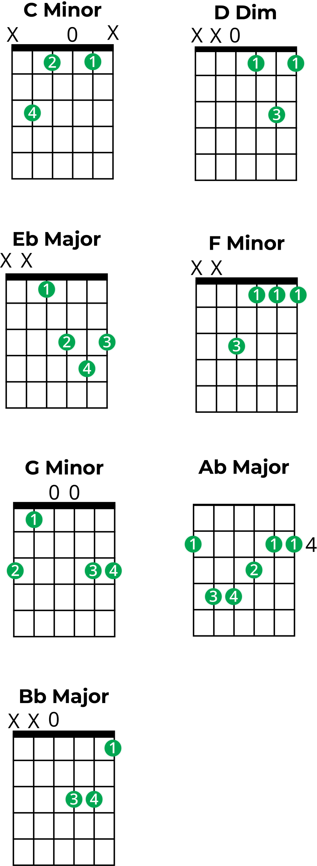 Mastering Chords in C Minor: A Music Theory Guide