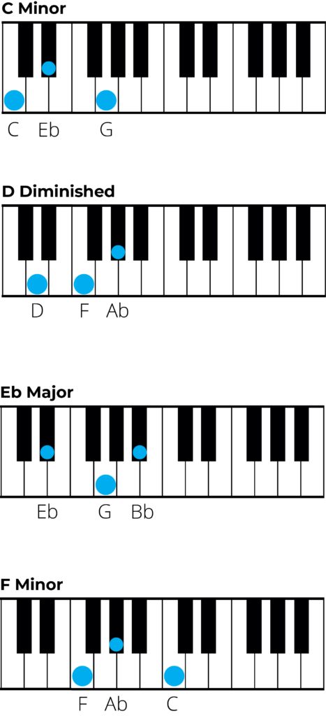 chords in c minor piano charts 1