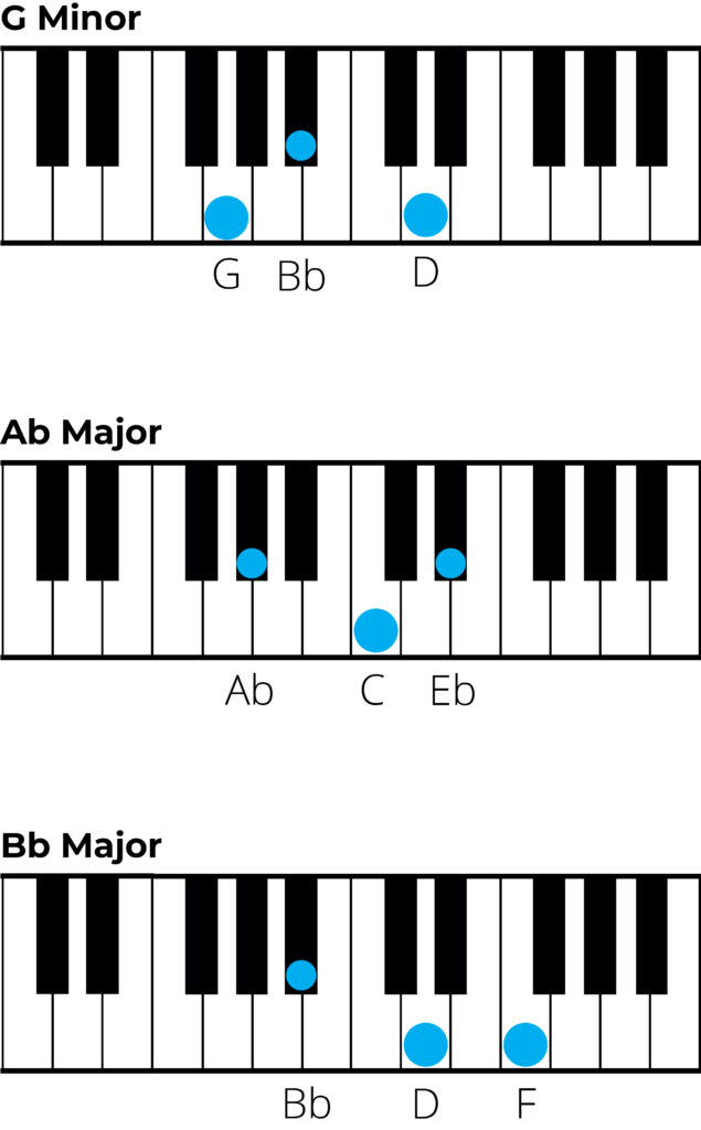 chords in c minor piano charts 2