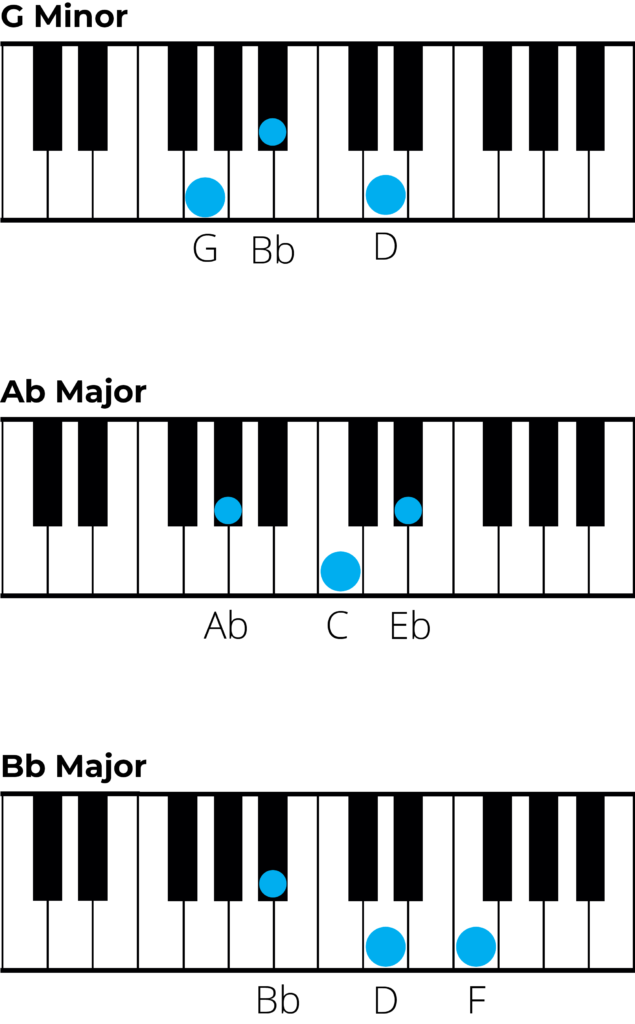 all chords in c minor piano