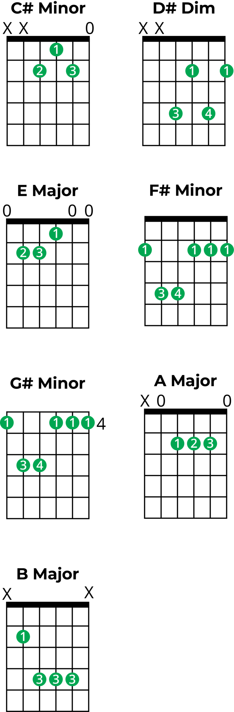 Mastering Chords in C sharp Minor: A Music Theory Guide