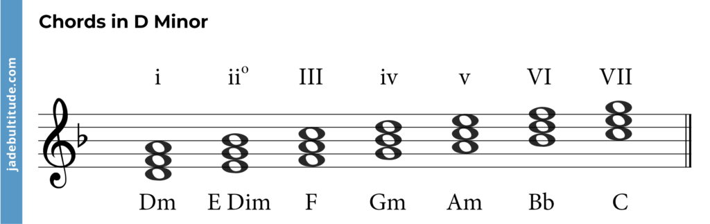 chords in d minor,