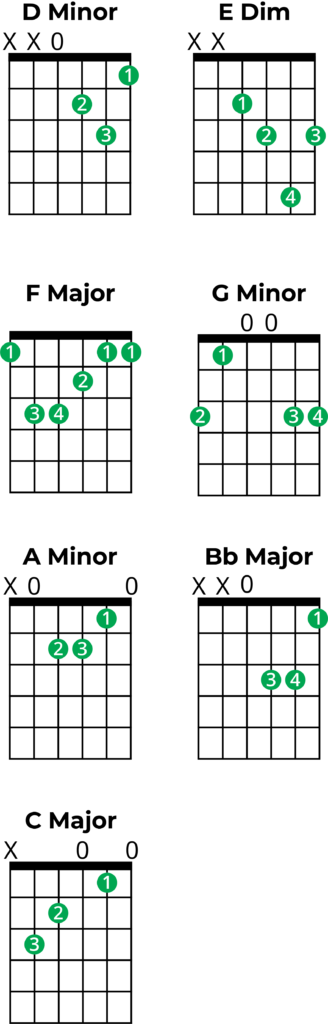 chords in d minor guitar chord charts