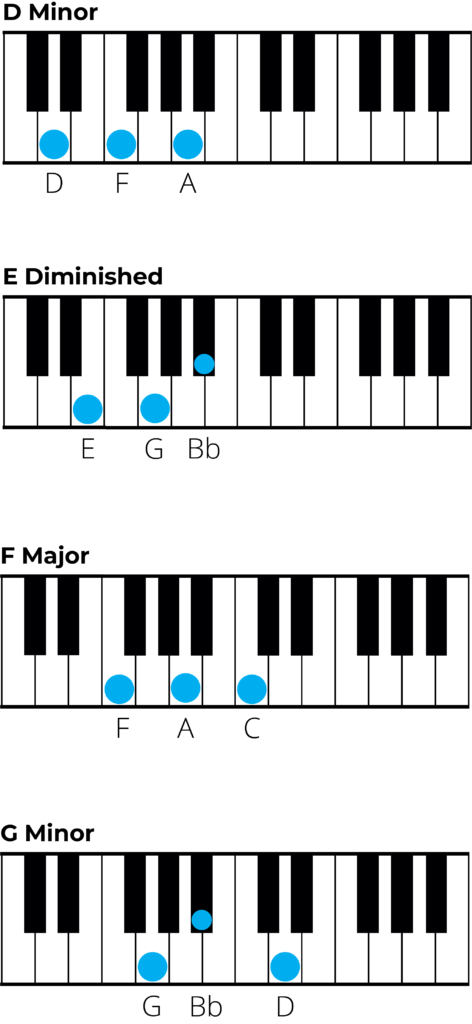 chords in d minor piano charts 1