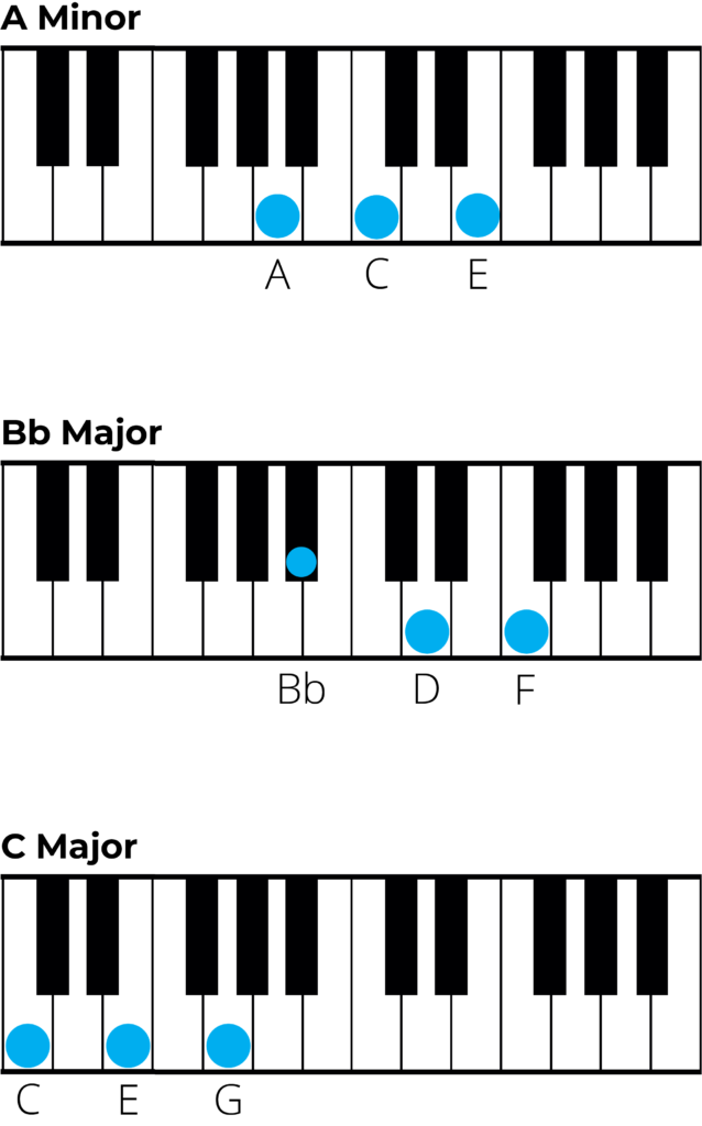 chords in d minor piano charts 2