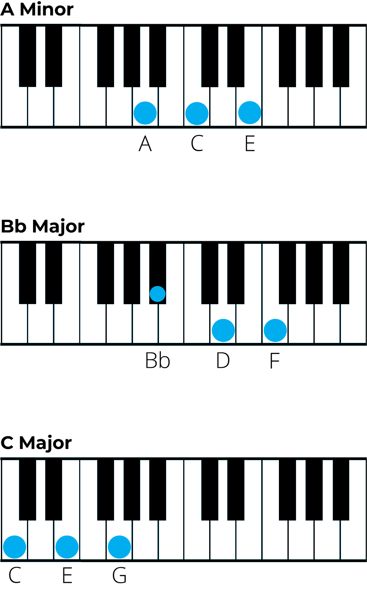 Mastering chords in d minor a music theory guide
