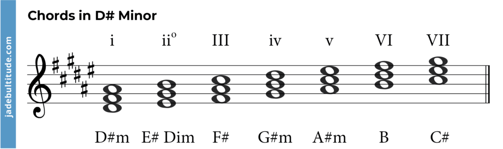 chords in d sharp minor