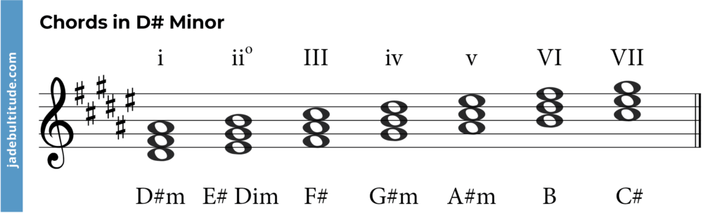 d sharp minor triad