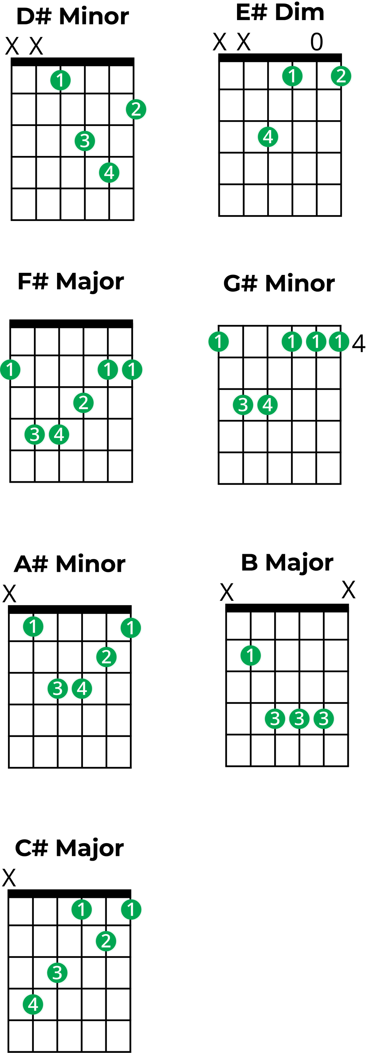 Mastering Chords in D Sharp Minor: A Music Theory Guide