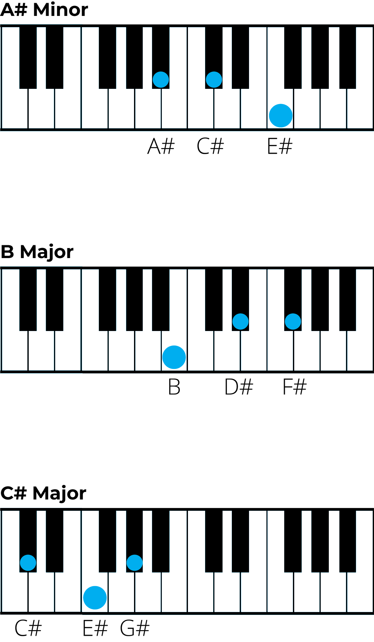 the-e-flat-minor-scale-a-complete-guide-jade-bultitude