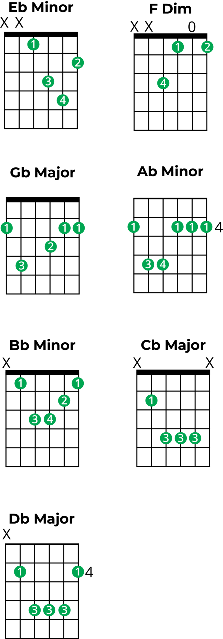 Mastering Chords in E Flat Minor: A Music Theory Guide