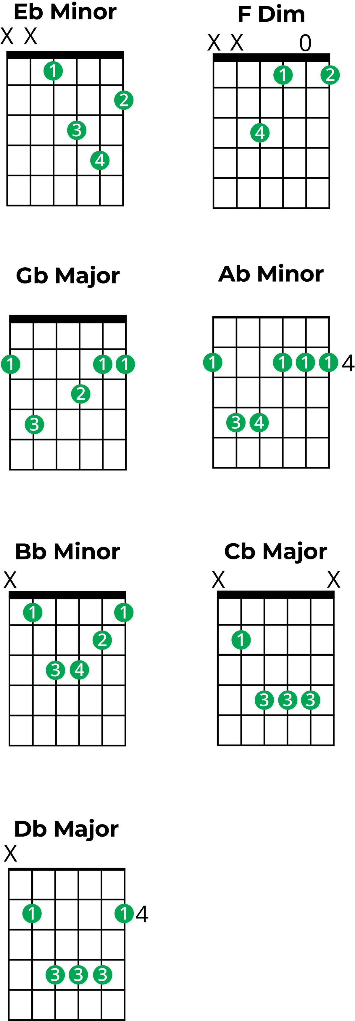 Mastering Chords in E Flat Minor A Music Theory Guide