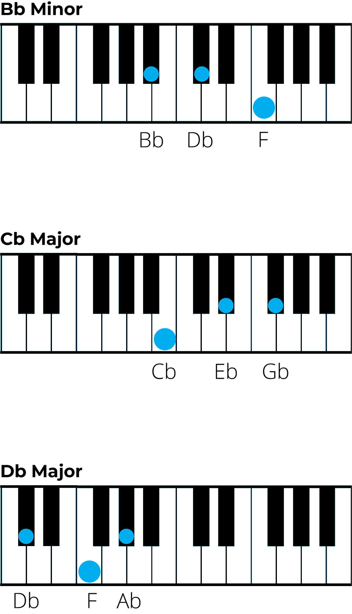 Mastering Chords in E Flat Minor A Music Theory Guide