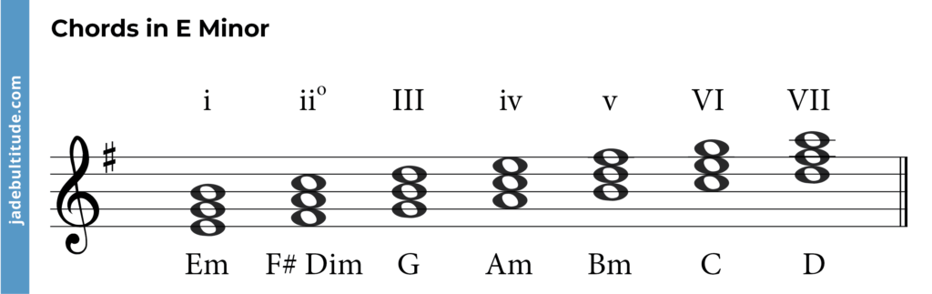 chords in e minor
