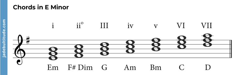 Mastering Chords in E Minor: A Music Theory Guide