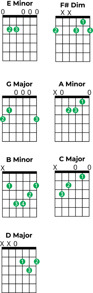 chords in e minor guitar chord charts