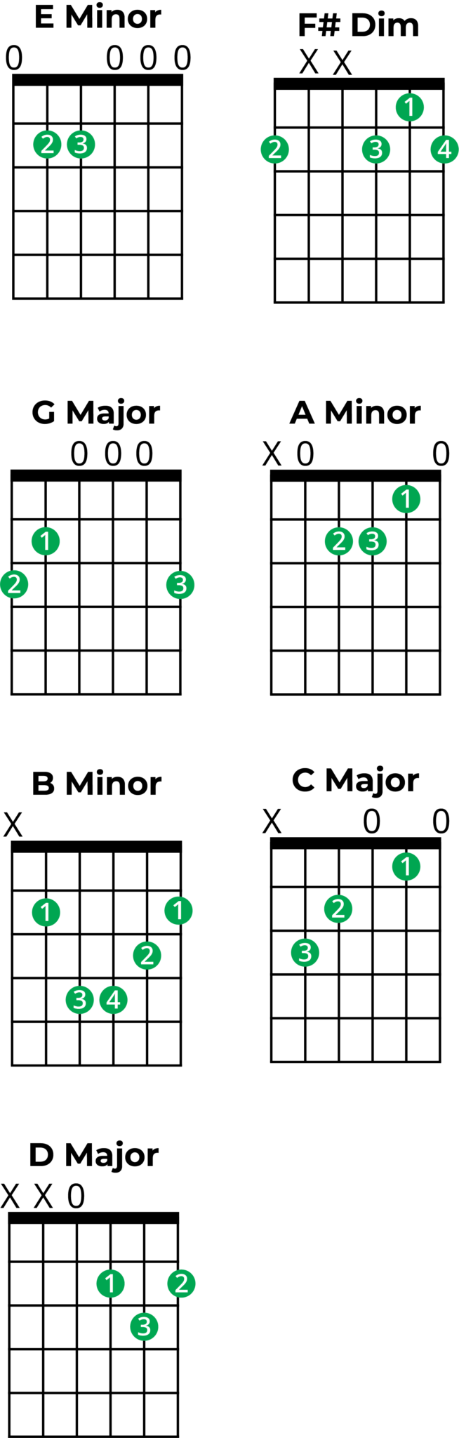 Mastering Chords in E Minor: A Music Theory Guide