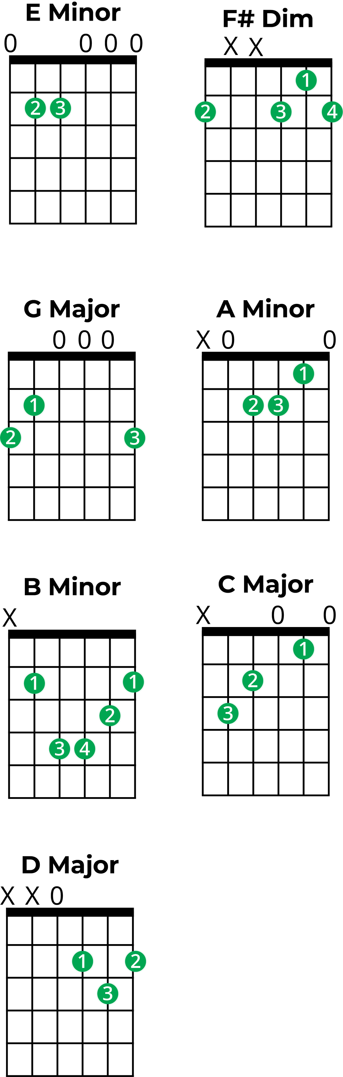 Mastering Chords in E Minor: A Music Theory Guide