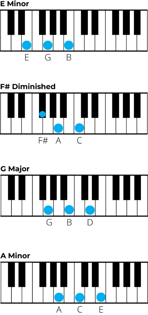 chords in e minor piano charts 1