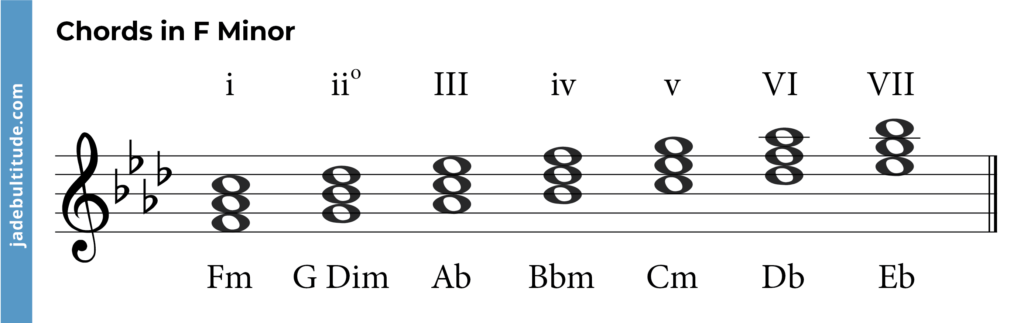 chords in f minor,