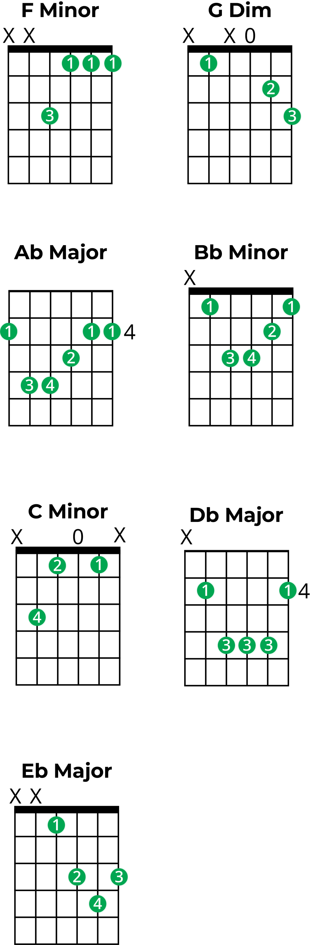 Mastering Chords In F Minor A Music Theory Guide