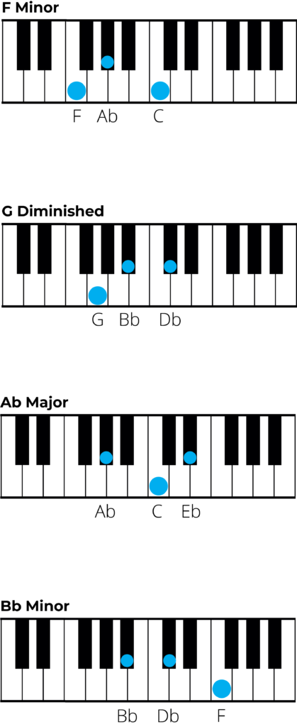 chords in f minor, piano charts 1