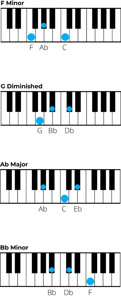 f minor chord piano