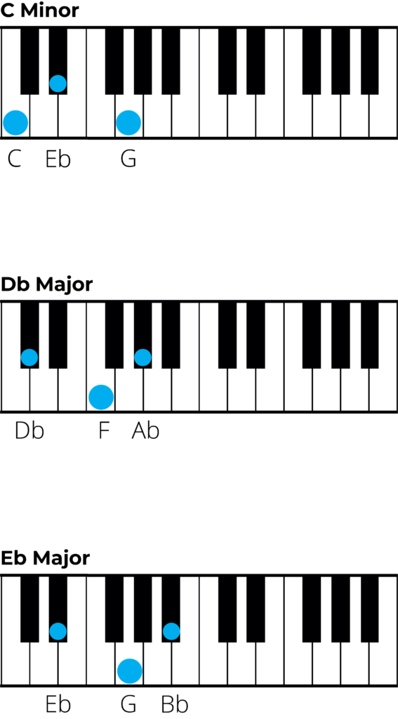 f minor chord piano