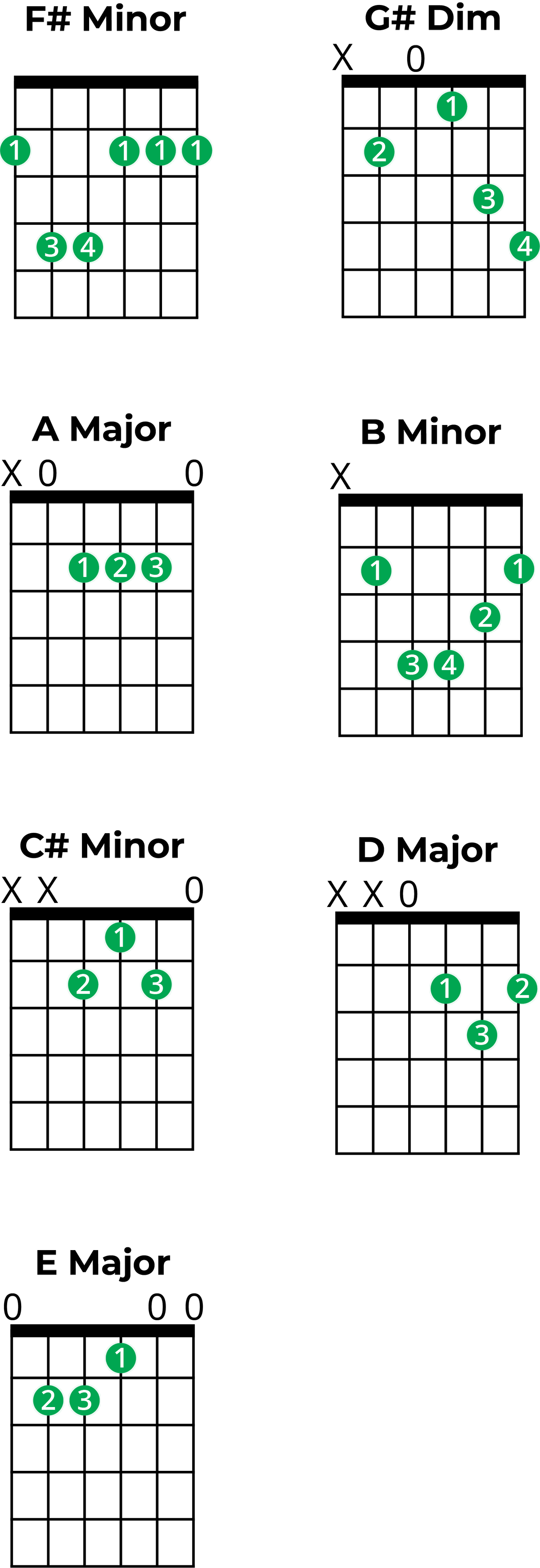 Mastering Chords in F Sharp Minor: A Music Theory Guide