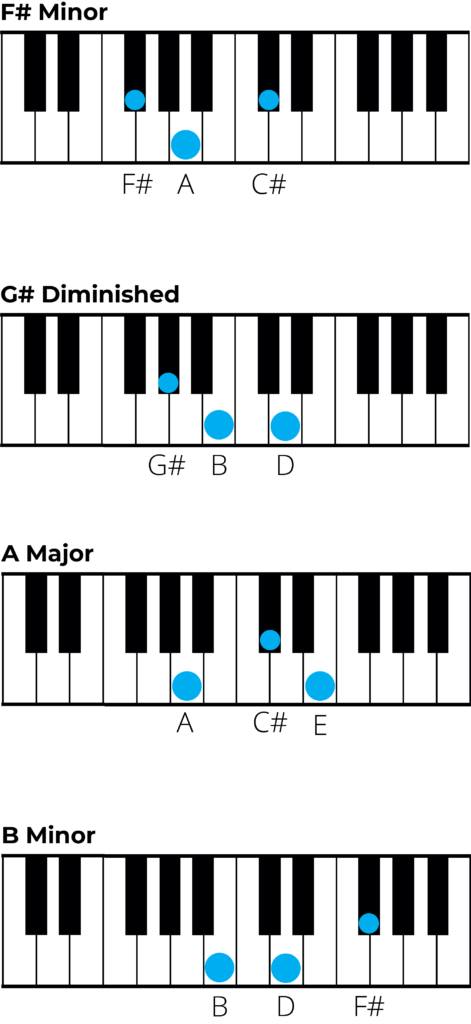 f sharp minor piano