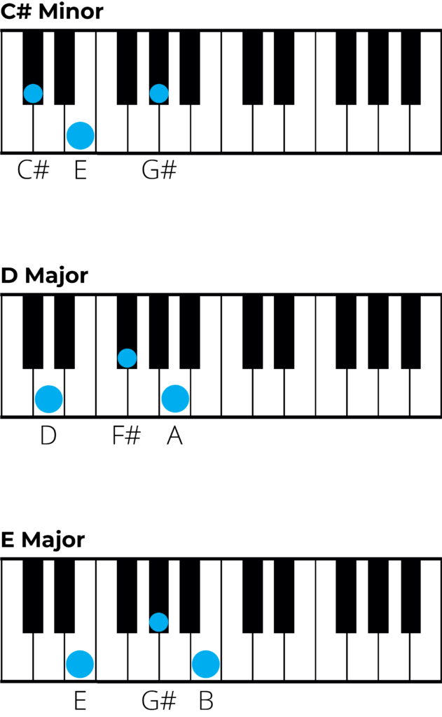 Mastering Chords in F Sharp Minor: A Music Theory Guide