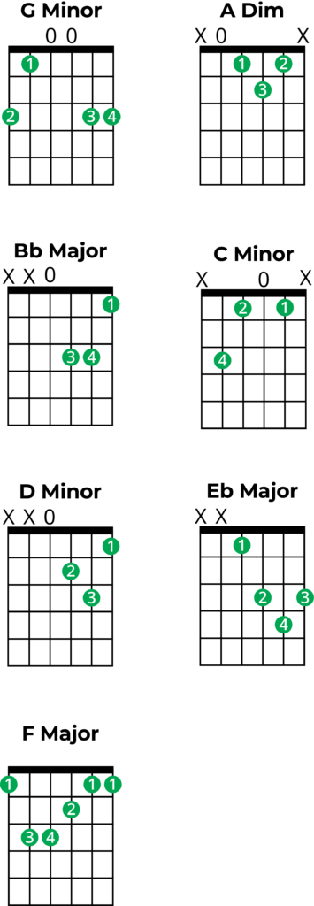 gm guitar chords