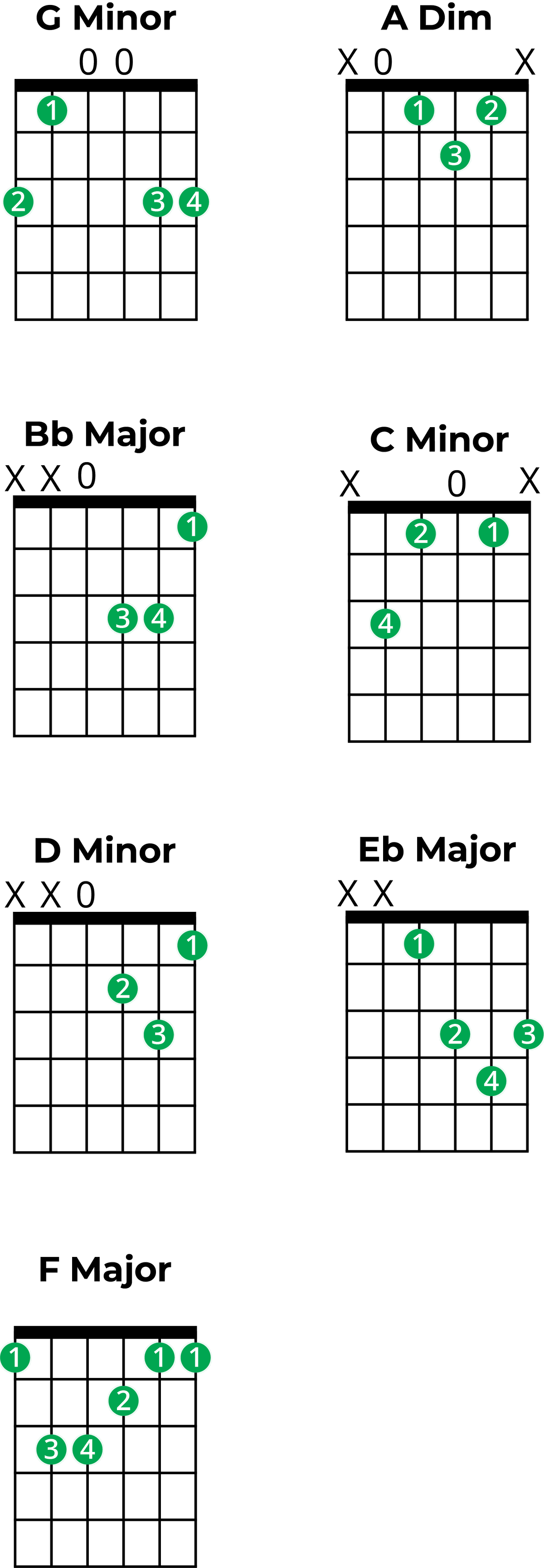 Mastering Chords in G Minor: A Music Theory Guide