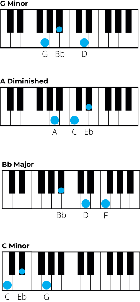 chords in g minor, piano chart 1