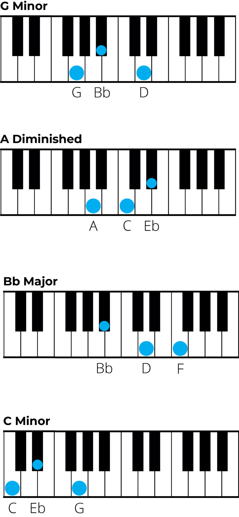 Mastering Chords in G Minor: A Music Theory Guide