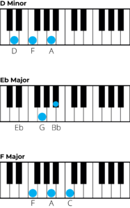 Mastering Chords in G Minor: A Music Theory Guide