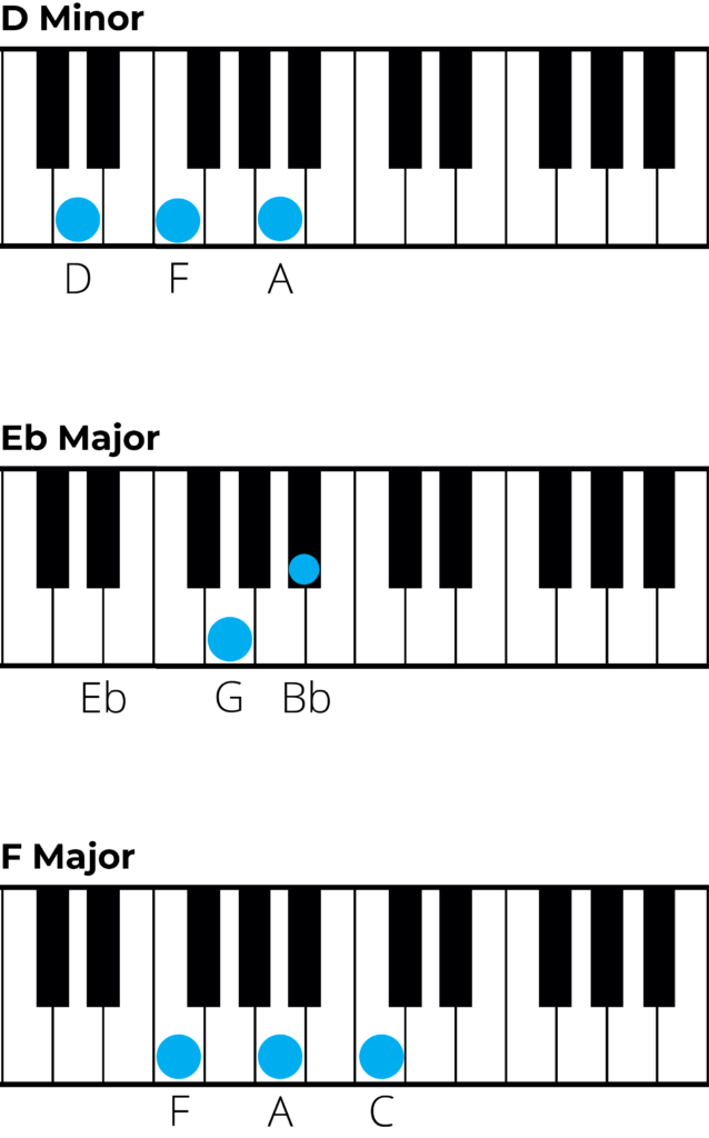 chords in g minor, piano chart 2