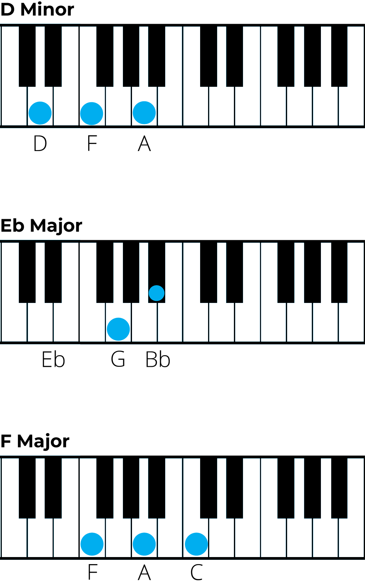 mastering-chords-in-g-minor-a-music-theory-guide