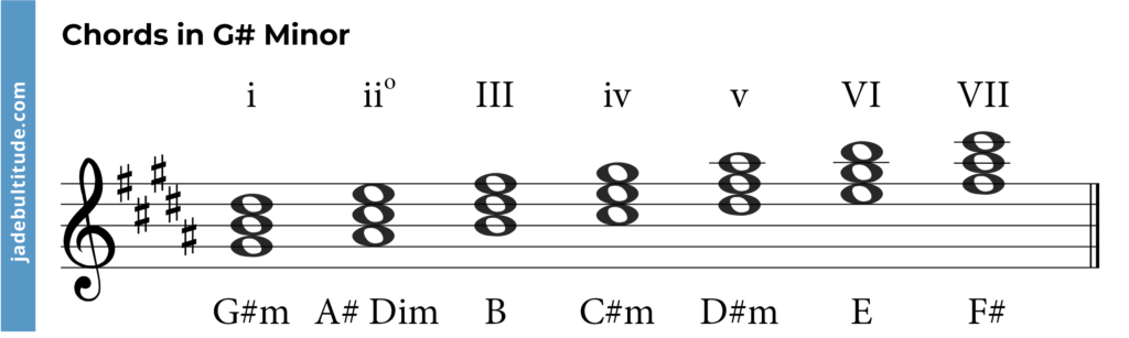chords in g sharp minor