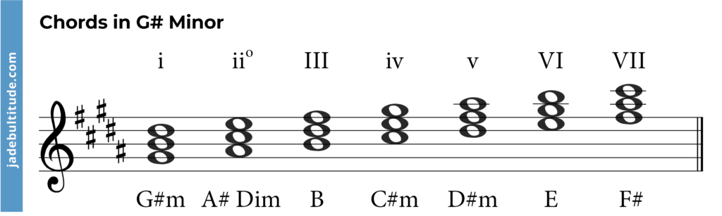 g sharp minor guitar chord