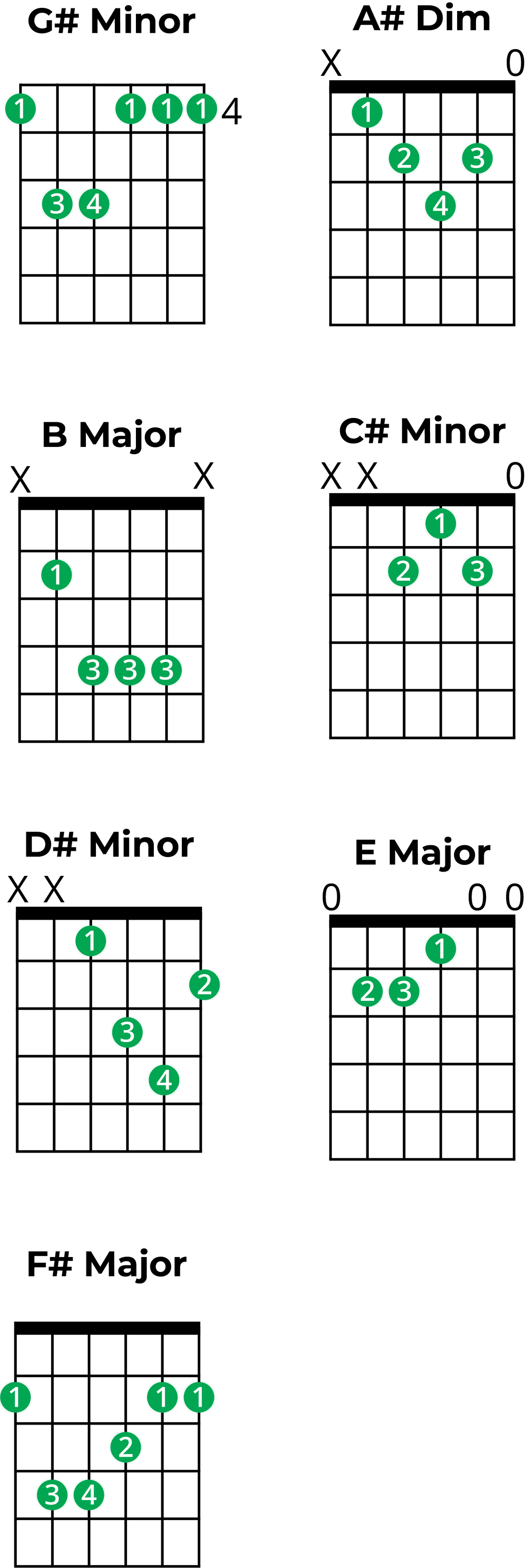 Mastering Chords in G Sharp Minor: A Music Theory Guide